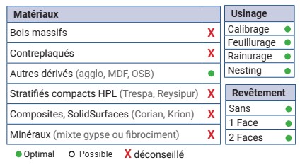 Mèche à défoncer Diamant ( H=2.5) Finition Ø20 LC.52 LU.52 LT.112 Q20 Z2+2 Hél. Positive/Négative (LP=7) Rot.Droite - Corps Acier