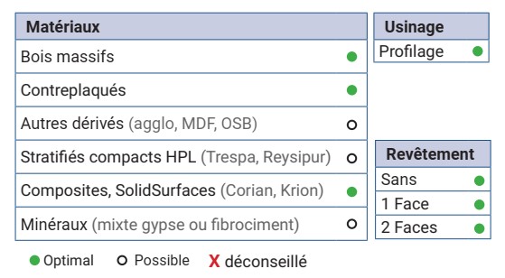 Mèche à profiler   à plaquettes HW   MULTIPROFIL   Type 2  Ø 60  LU. Section 11x30  LT. 95  Q 20  Z 2   Biaise négative  Rot. Droite 