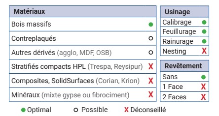 Mèche à défoncer HSS Co Ebauche Ø30 LC.160 LU.160 LT.235 Q30 Z3 Hél. Positive Rot.Droite
