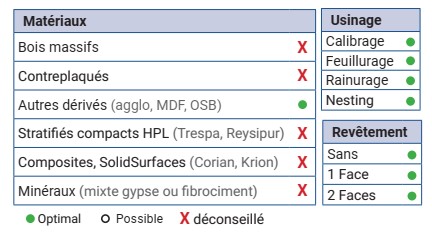 Mèche à défoncer Diamant ( H=2.5) Finition Ø18 LC.26 LU.26 LT.85 Q20 Z1+1 Hél. Positive/Négative (LP=7) Rot.Droite - Corps Acier