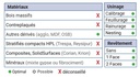Mèche à défoncer Diamant ( H=2.5) Finition Ø20 LC.35 LU.35 LT.95 Q20 Z1+1 Hél. Positive/Négative (LP=7) Rot.Droite - Corps Acier