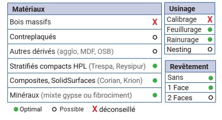 Mèche à défoncer Diamant ( H=3.5) Finition Ø6 LC.12 LU.19 LT.60 Q6 Z1 Coupe biaise négative Rot.Droite - Corps HWM