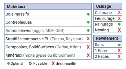 Mèche à défoncer HWM Ebauche Type crémone Ø18 LC.40 LU.95 LT.150 Q18 Z3 Hél. Positive Rot.Droite