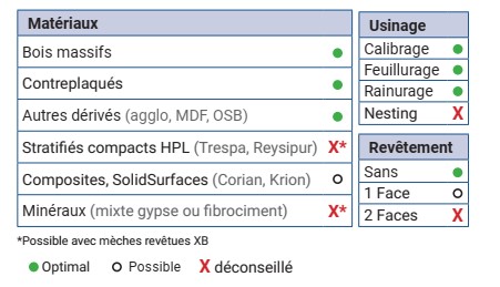 Mèche à défoncer HWM Ebauche Ø16 LC.62 LU.62 LT.100 Q16 Z3 Hél. Positive Rot.Droite