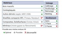 Mèche à défoncer HWM Ebauche Ø16 LC.72 LU.72 LT.130 Q16 Z3 Hél. Négative Rot.Droite
