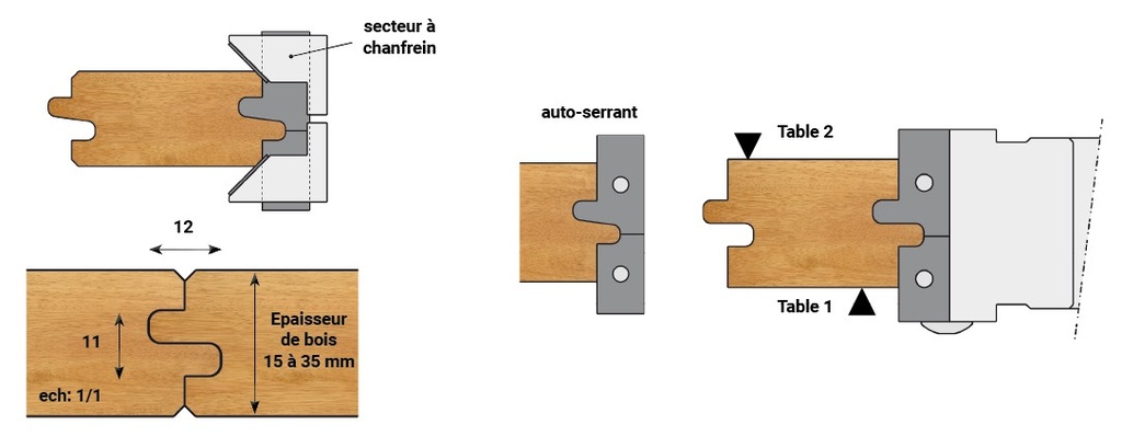 P.O. à profiler à plaquettes HW + 2 logements pour secteurs Bouvetage en S 11x12 Ø144 x 40 d50 Z2 Rot.Gauche / Droite
