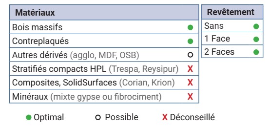 Mèche à percer HSS Hélice unique pointe 60° Ø24 LU.340 LT.460 Q13 Hexagonale Z1 Rot.Droite 