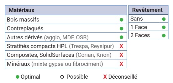 Mèche à percer étagée Acier Cr-V Débouchant Ø5.5 LU.25 Ø2=7 LU2=25 LT.90 Q7 Cylindrique Z2 Rot.Droite Fiche N°14