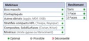 Mèche à façonner HWM Borgne Ø15 LU.27 LT.57.5 Q10 Méplat Z2 Rot.Gauche 