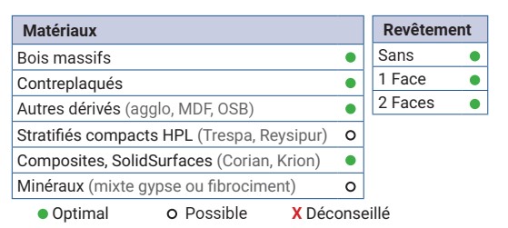 Mèche à percer HW brasé Borgne Ø4 LU.43 LT.70 Q10 Méplat Z2 Rot.Droite 
