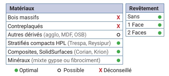 Mèche à percer Diamant Borgne Ø5 LU.28 LT.57.5 Q10 Méplat Z2 Rot.Droite 