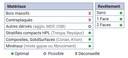 Mèche à percer Diamant Borgne Ø8 LU.40 LT.70 Q10 Méplat Z2 Rot.Gauche 