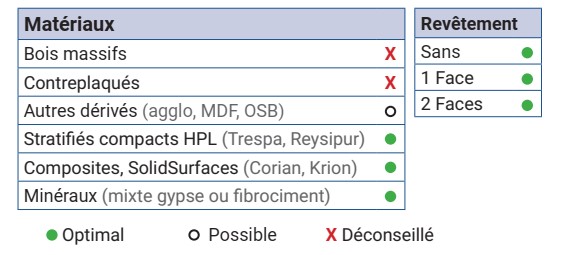 Mèche à percer Diamant Débouchant Ø6 LU.28 LT.57.5 Q10 Méplat Z1 Rot.Gauche 
