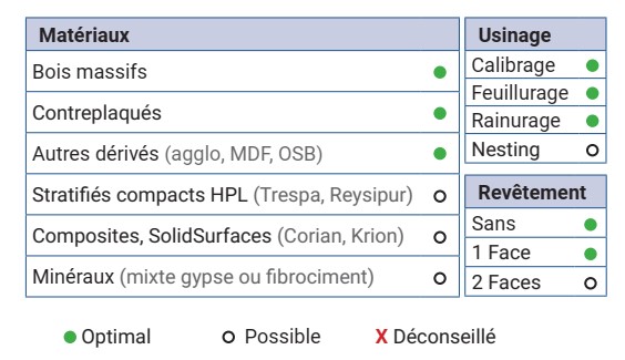 Mèche à défoncer   à plaquettes HW   Finition  Ø 18  LC. 50  LU. 50  LT. 125  Q 20 Z 1+1   Coupe neutre  Rot. Droite