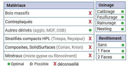 Mèche à défoncer Diamant ( H=3.0) Finition Ø12 LC.24 LU.24 LT.70 Q12 Z3+6 Hél. Positive/Négative (LP=7) Rot.Droite - Corps Alliage lourd