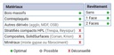 Mèche à percer étagée Acier Cr-V Débouchant Ø8.8 LU.25 Ø2=9.8 LU2=65 LT.165 Q9.8 Cylindrique Z2 Rot.Droite Fiche N°20
