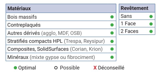 Mèche à percer HWM Débouchant Ø5 LU.22 LT.57.5 Q10 Méplat Z2 Rot.Droite Pointe 60°