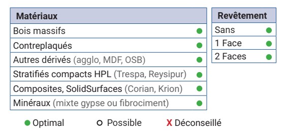 Mèche à percer HWM Borgne Ø5 LU.22 LT.57.5 Q10 Méplat Z2 Rot.Gauche 