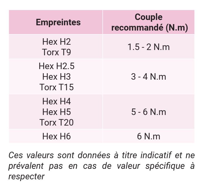 OTDYN-COF02 - VUE SECONDAIRE