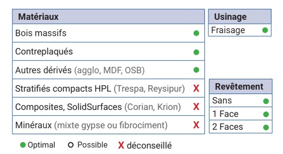 Mèche à profiler   Diamant   Lamello Clamex P/Tenso/Divario  Ø 9.8  LC. 17  LU. 17  LT. 80  Q 12  Z 1   Neutre  Rot. Droite 