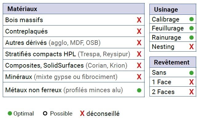 Mèche à défoncer HWM Finition ALU Ø5 LC.25 LU.45 LT.100 Q8 Z1 Hél. Positive Rot.Droite
