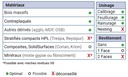 Mèche à défoncer HWM Finition Ø6 LC.22 LU.22 LT.60 Q6 Z1 Hél. Positive Rot.Droite