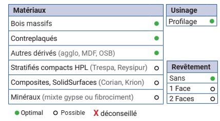 Mèche à profiler   HWM+XB   Conique (V)   6.4° R1.5  Ø 8  LC. 45  LU. 45  LT. 90  Q 8  Z 2   Hél. Positive  Rot. Droite 