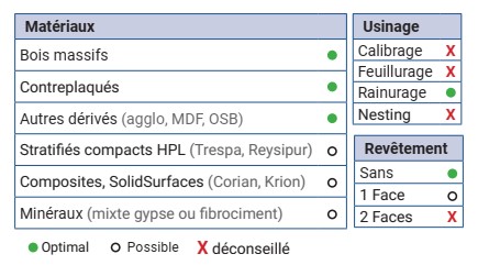 Mèche à profiler HWM Hémisphérique R5 Ø10 LC.30 LU.100 LT.140 Q10 Z2 Hél. Positive Rot.Droite GPH