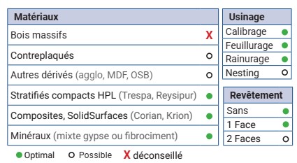 Mèche à défoncer Diamant ( H=3.5) Finition Ø12 LC.20 LU.28 LT.75 Q12 Z2 Coupe biaise négative Rot.Droite - Corps HWM