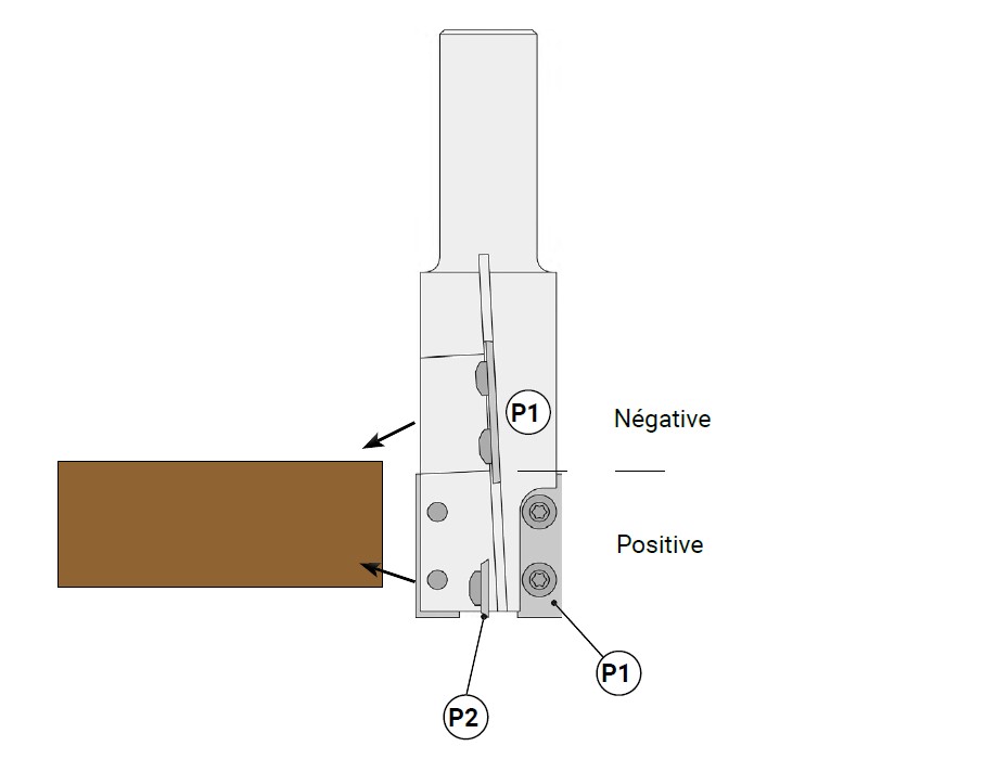 Mèche à défoncer à plaquettes HW Finition Ø30 LC.56 LU.56 LT.121 Q20 Z2+1 Coupe biaise Pos./Nég. (LP=30) Rot.Droite