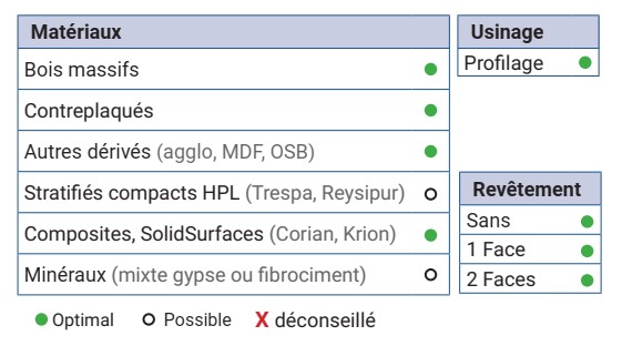 Mèche à profiler à plaquettes HW 1/4 de rond R5 Ø40 LC.5 LU.5 LT.100 Q16 Z2 Neutre Rot.Droite Travail dessus / dessous