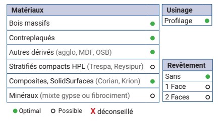 Mèche à graver à plaquettes HW Pointe 90° Ø38 LC.19 LU.19 LT.76 Q12 Z1 Neutre Rot.Droite 