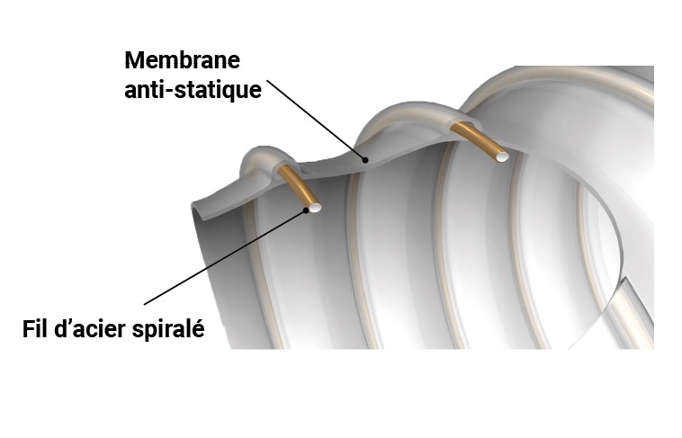 Gaine d'aspiration flexible   Ø250  Long. 5m  Ep. 0.7 Qualité renforcée pour extérieur et CNC