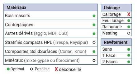 Mèche à surfacer   HWM+XB   Finition  Ø 12  LC. 12  LU. 12  LT. 65  Q 12 Z 4   Coupe biaise négative  Rot. Droite