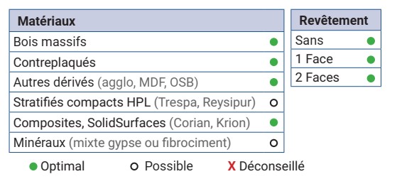 Mèche à percer HW brasé Débouchant Ø6 LU.27 LT.57.5 Q10 Méplat Z2 Rot.Gauche 