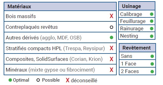 Mèche à défoncer Diamant ( H=2.5) Finition Ø12 LC.35 LU.35 LT.87 Q12 Z1+1 Hél. Positive/Négative Rot.Droite - Corps Acier inox