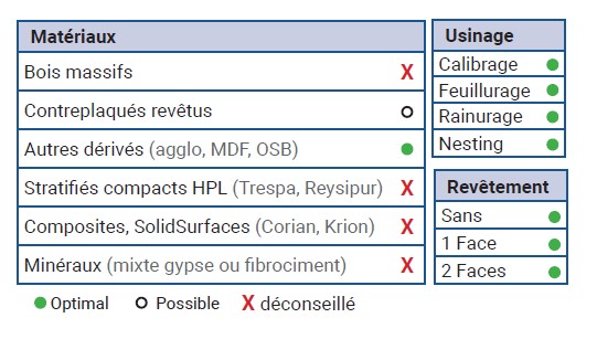 Mèche à défoncer Diamant ( H=2.5) Finition Ø18 LC.45 LU.45 LT.103 Q20 Z2+2 Hél. Positive/Négative Rot.Droite - Corps Acier inox