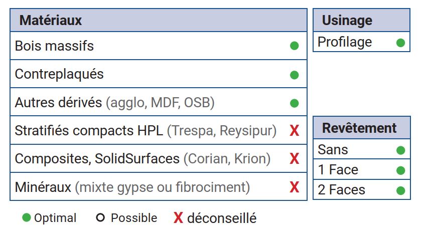KA303.22140054 - VUE SECONDAIRE