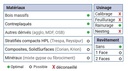 Mèche à profiler HWM Hémisphérique R6 Ø12 LC.32 LU.32 LT.80 Q12 Z2 Hél. Positive Rot.Droite 