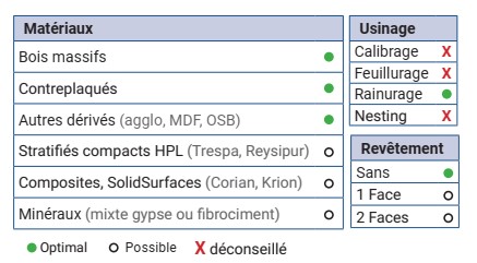 Mèche à profiler HWM Hémisphérique R10 Ø20 LC.52 LU.52 LT.100 Q20 Z2 Hél. Positive Rot.Droite 