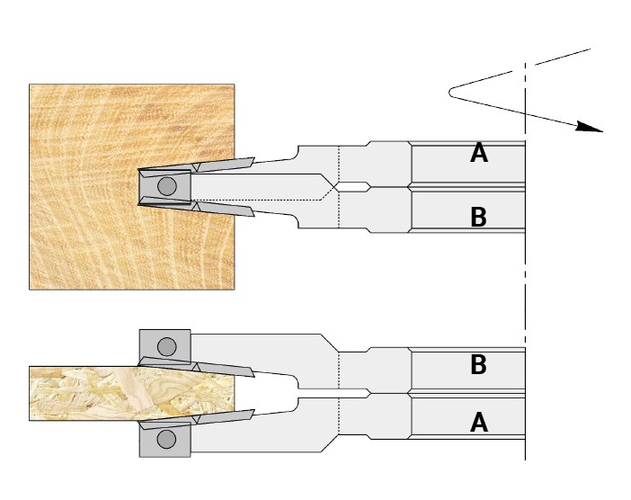 P.O. à profiler   à plaquettes HW   Poutre en I  Ø 170  Ep. 8 - 16  d 50  Z 2+2+2 Rot. Gauche / Droite