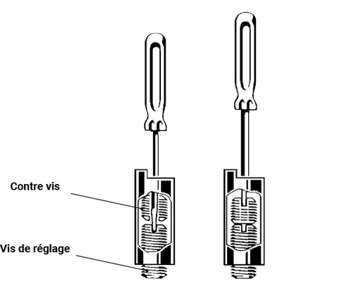 Douille de réglage pour fers extra-mince (BARKE) Ø9 Long.15 GRIGGIO